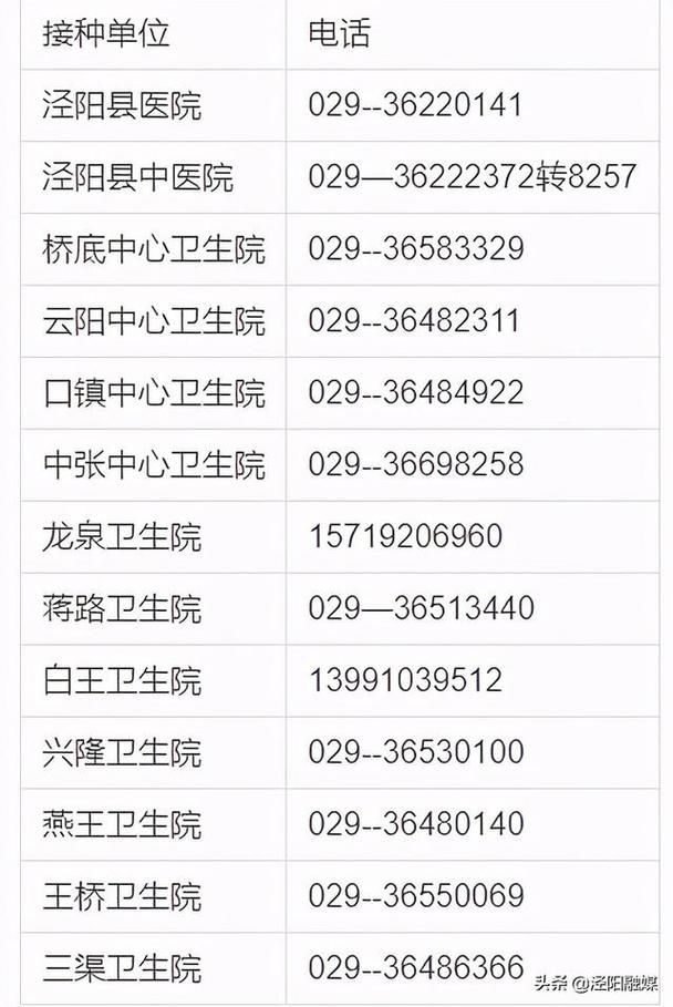 【陕西咸阳泾阳县最新疫情进展信息,泾阳县最新消息】