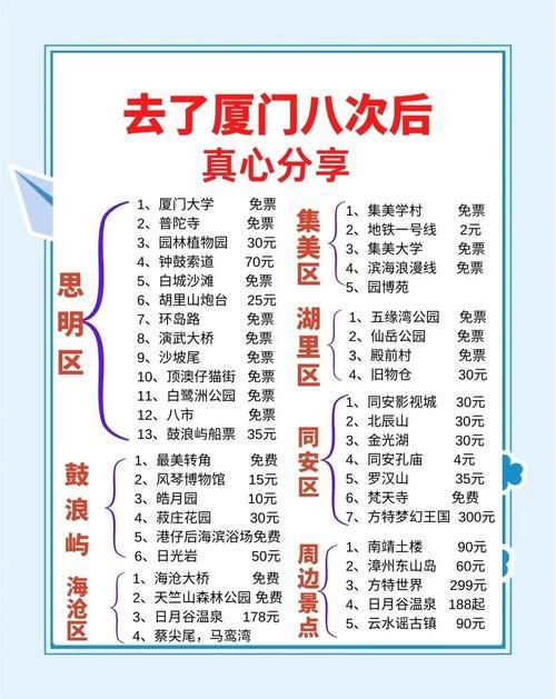 厦门最新曲线图表:寻找同轨迹人员(厦门厦门15天行程避坑指南)