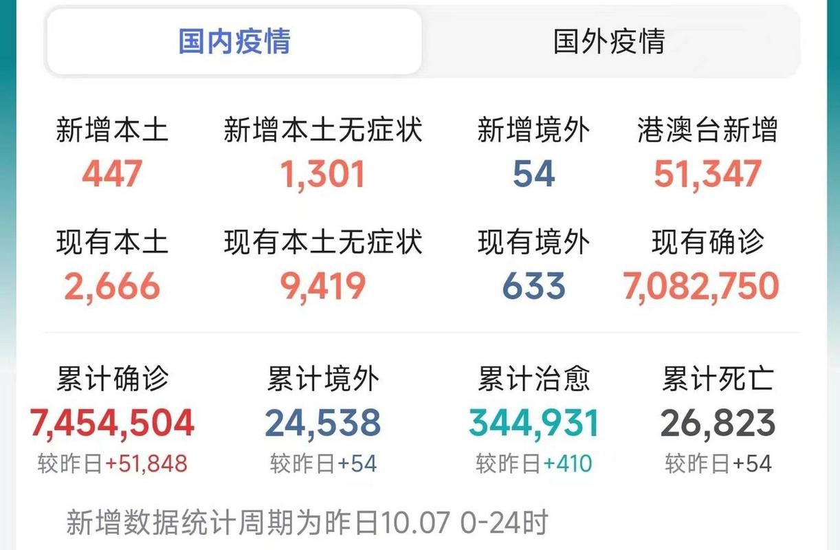 【今日疫情31省份新增情况_今日疫情最新情况】