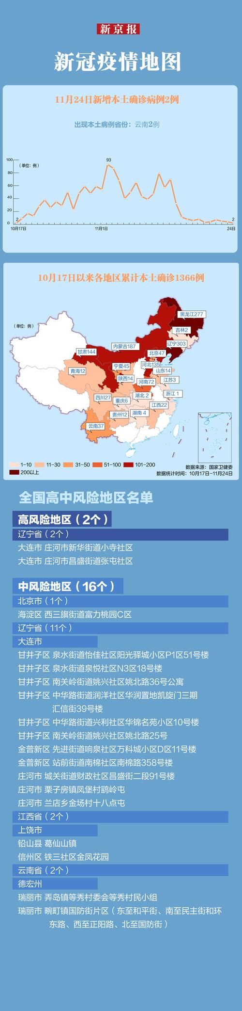双辽市为何新增疫情:双辽市最新公告