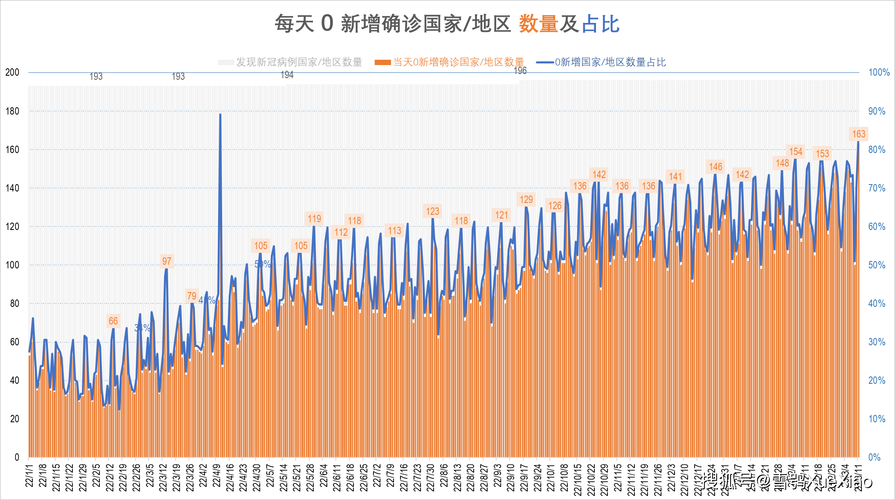 全球新增1例阳性感染者涉5省:全球新冠肺炎确诊病例超1亿9408万