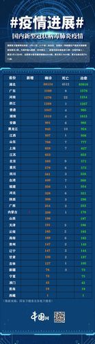 31个省份新增22例无症状感染者及12例无症状/31省增本土确诊1807例 无症状1315例