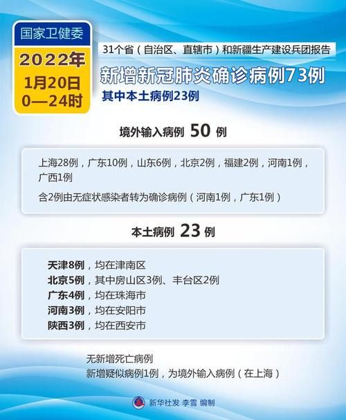 四川省甘孜藏族自治州康定市新增23例死亡病例及22例无症状的简单介绍
