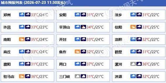  今日河南郑州金水区疫情最新:郑州金水区今天天气预报24小时详情