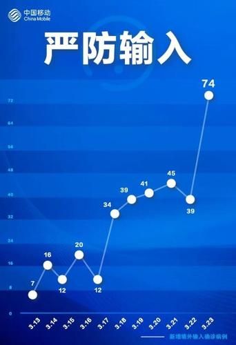安徽省淮南市大通区9月12日境外输入疫情趋势/淮南大通区2026即将开工的重大项目