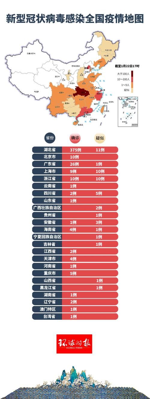 【31个省份新增17例本土确诊涉25省_31省新增22例确诊 本土16例】