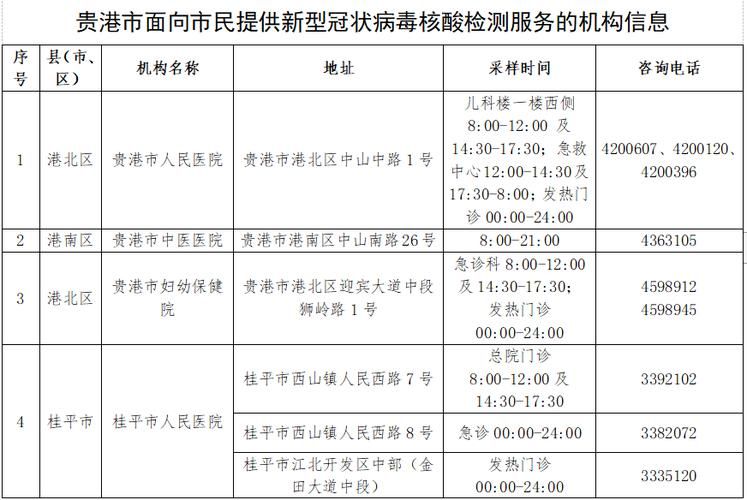 贵港今日最新消息疫情(贵港今日最新消息疫情情况)