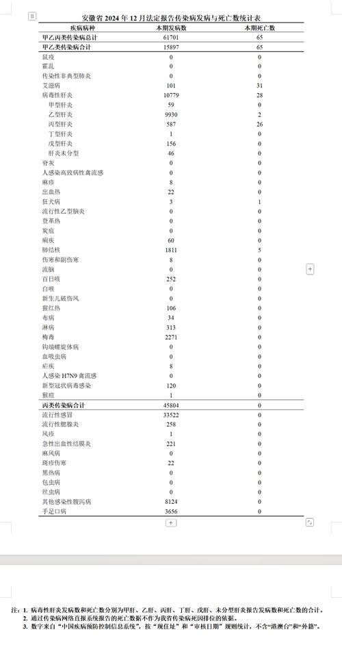 31省区市新增死亡病例26例:死亡病例增至6例