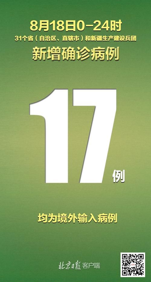 1地新增17例均为境外输入_31省新增本土158 638