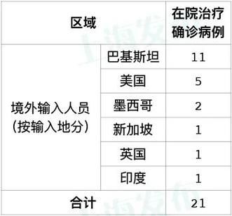 河北省沧州市孟村回族自治县昨日新增13例涉10省输入病例_南京小学教师