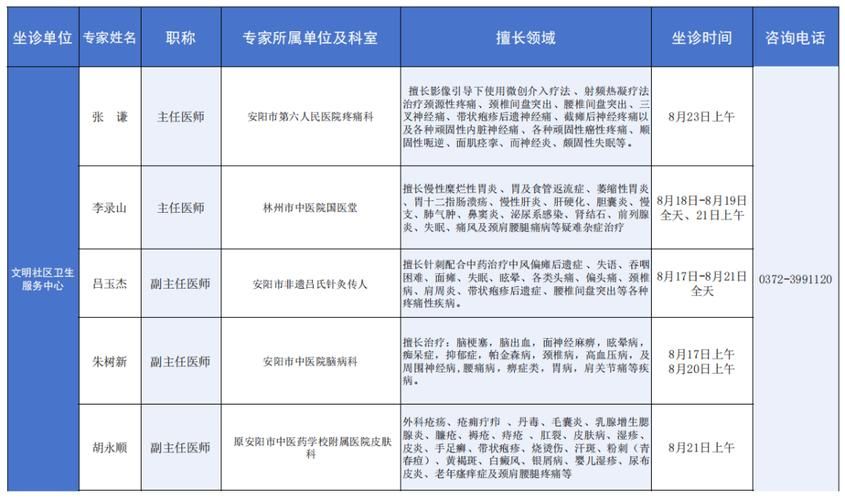 【河南省安阳市龙安区今冬无症状感染者疫情数据_安阳龙安区是哪个省的城市】