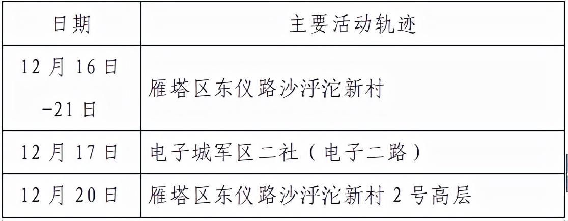 召陵区最新最新通报：寻找同轨迹人员(召陵区乡镇地图全图)