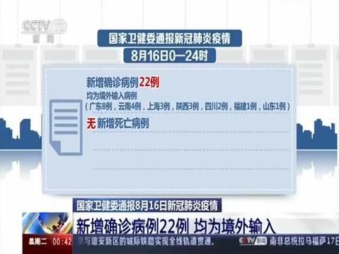 31个省份新增确诊22例均为境外输入_31省区市新增确诊92例 本土73例