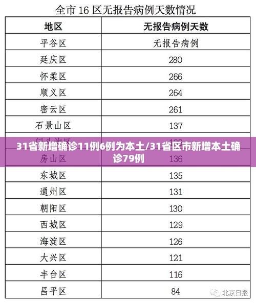 31省区市增5例本土确诊/31省区市新增确诊25例 本土15例