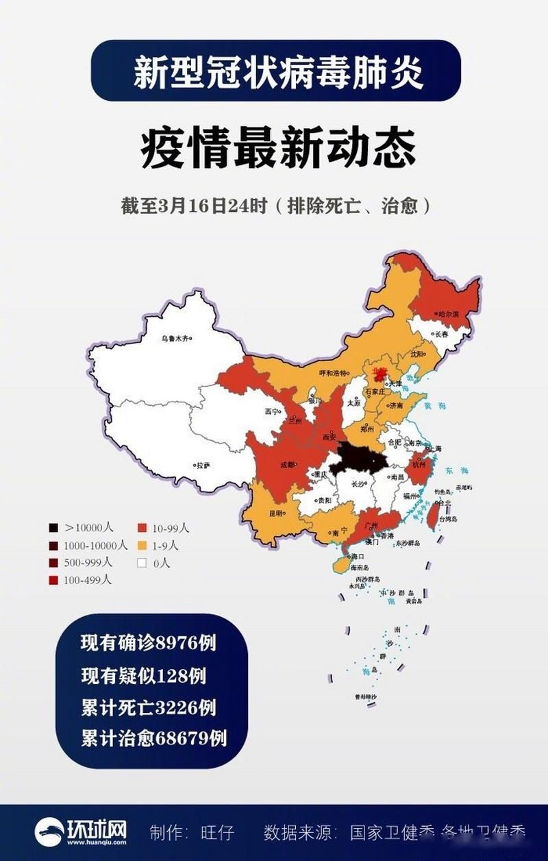 31个省份近1天新增30例核酸阳性(31省新增380 572)