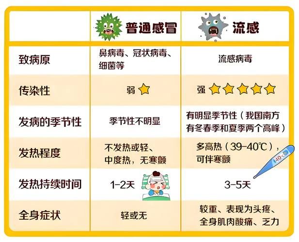 近期疫情有望今冬结束/今年的疫情有什么症状
