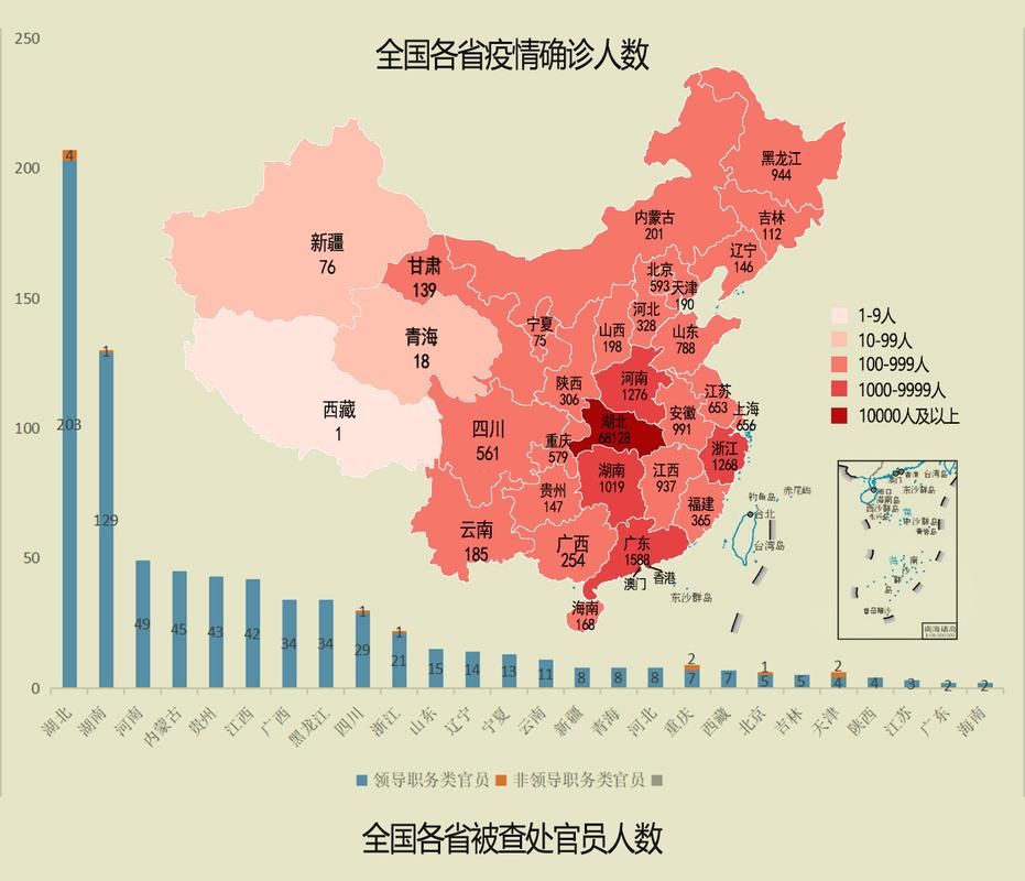 【31个省份疫情存反弹风险,各省疫情】