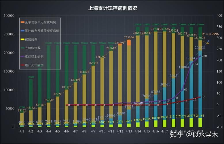 【31省市新增核酸阳性14例均在上海长宁区_上海新增194 1487】