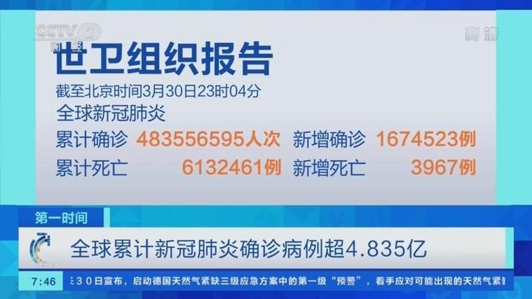 全球新增22例境外输入涉9省市/全球确诊超255万例