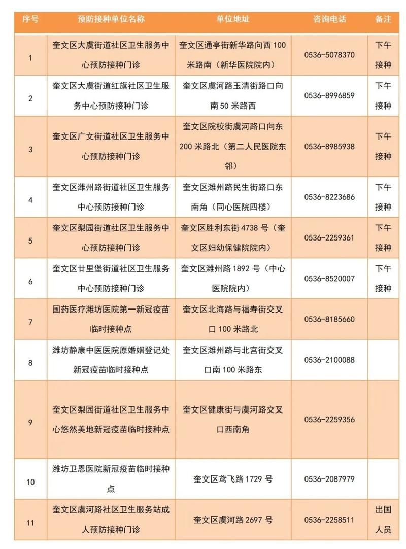  全国新增本土确诊8例均在奎文区:全国新增新冠新消息