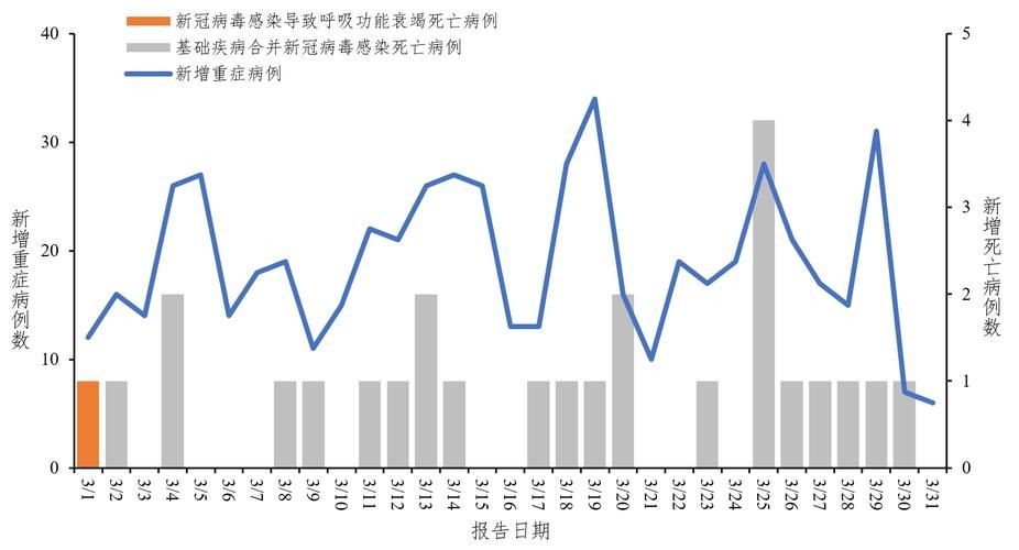 全球疫情高峰感染高峰进度查询/幼儿园期末汇报家长建议