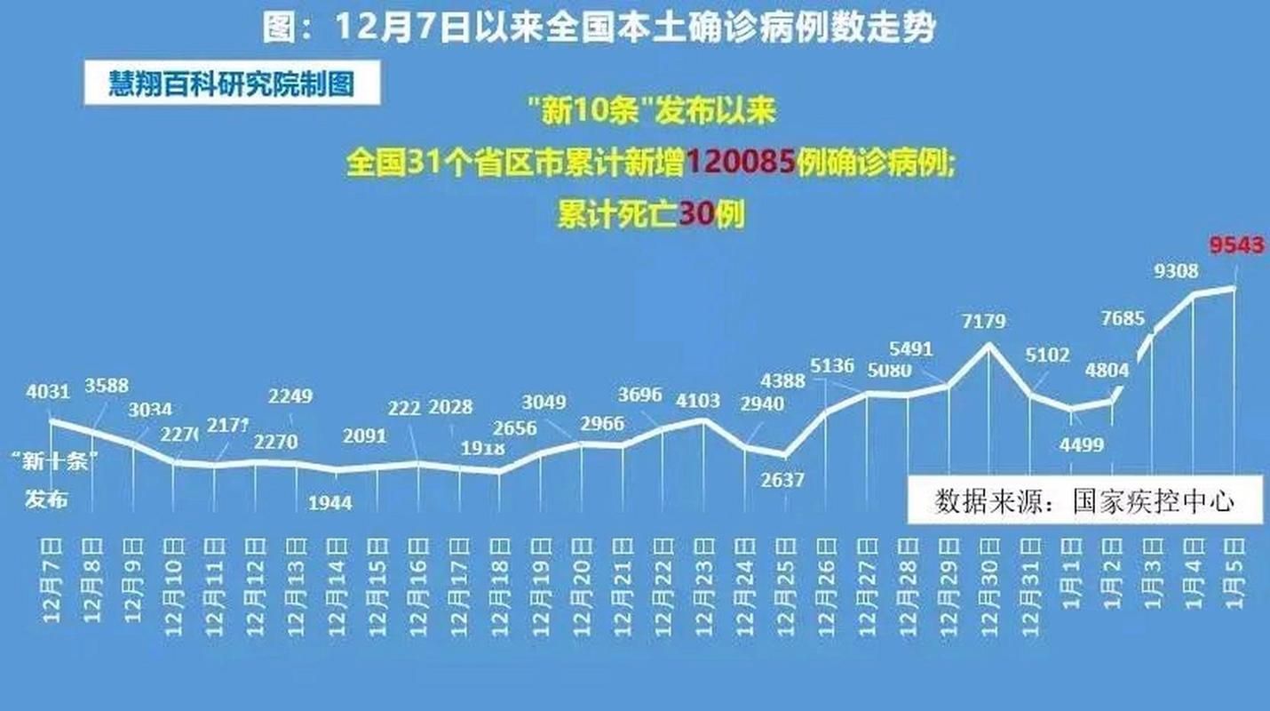 【全国新增28例死亡病例及7例无症状_全国新增确诊死亡病例】