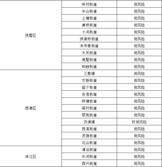浙江省杭州市钱塘区新增疫情最新/杭州市 钱塘区
