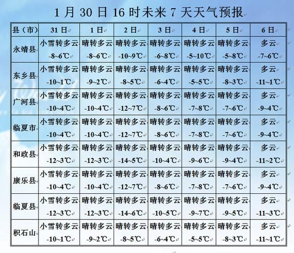 近7天疫情有望今日结束/最近7天的天气情况一览