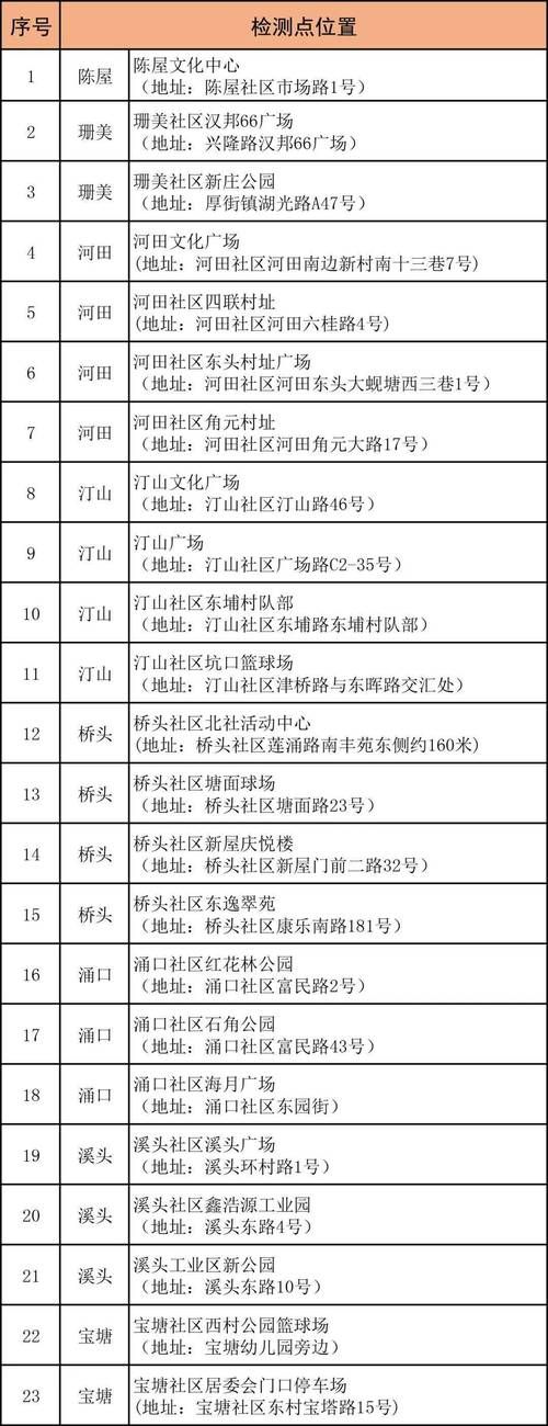 疫情厚街镇最新通知/东莞厚街发布