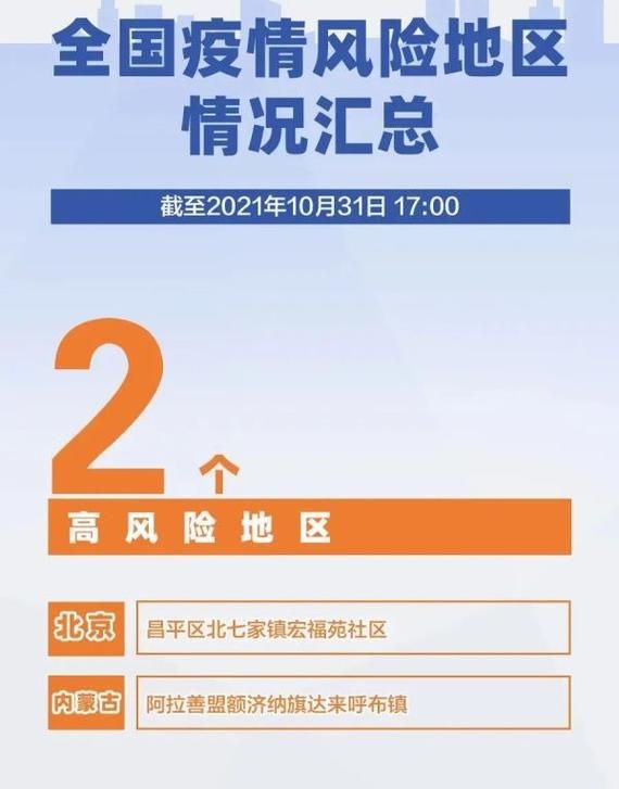 疫情防控中风险地区山西省太原市杏花岭区_太原市疫情防控最新规定