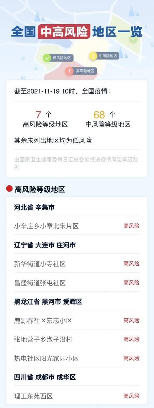 木兰县中高风险地区疫情/木兰县中高风险地区疫情查询