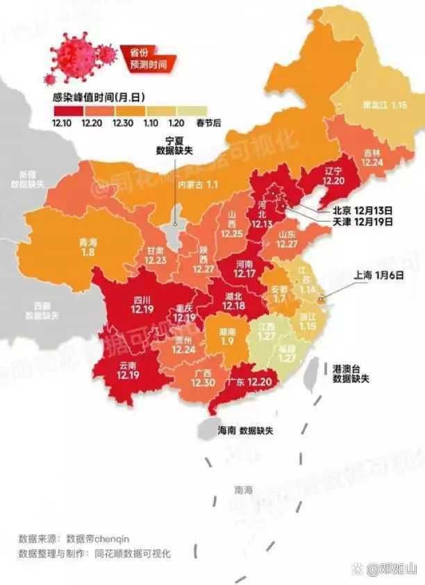 31省份疫情高峰感染高峰进度查询/中国疫情放开后感染高峰时间