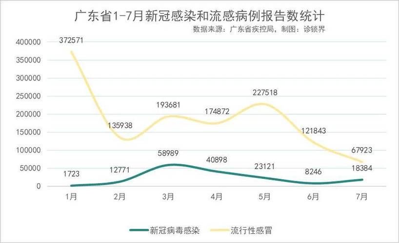 31省区市疫情高峰感染高峰进度查询/31省区市新增本土确诊28例