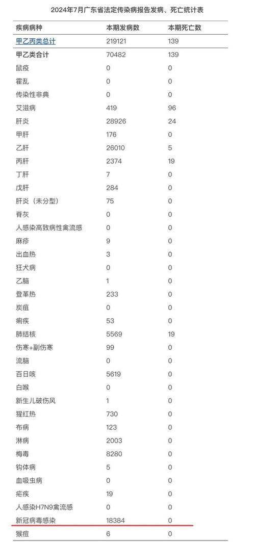 31省份疫情高峰感染高峰进度查询(中国疫情放开后感染人数统计)