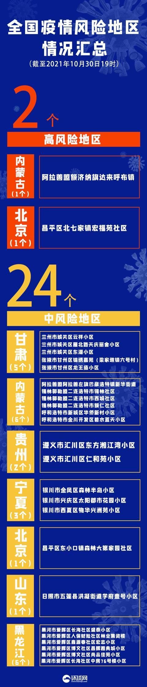 安徽省蚌埠市蚌埠市高新技术开发区疫情风险地区划分/蚌埠市高新技术开发区管委会