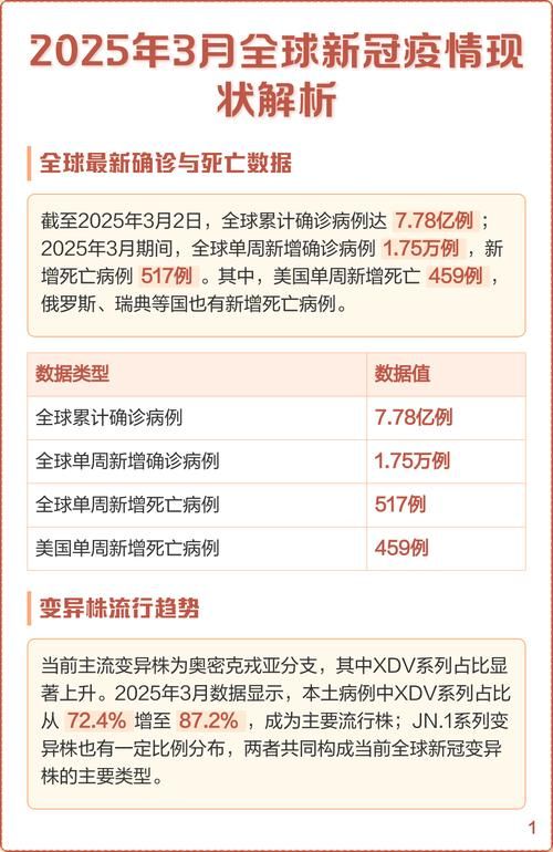 昨日疫情全球新增情况/全球疫情现状