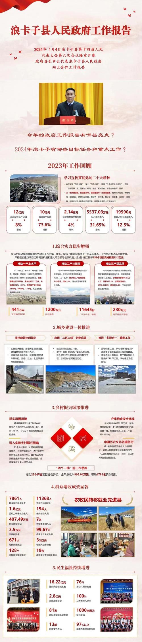 【浪卡子县新增21例核酸阳性及14例无症状_浪卡子县40天穿衣指南】