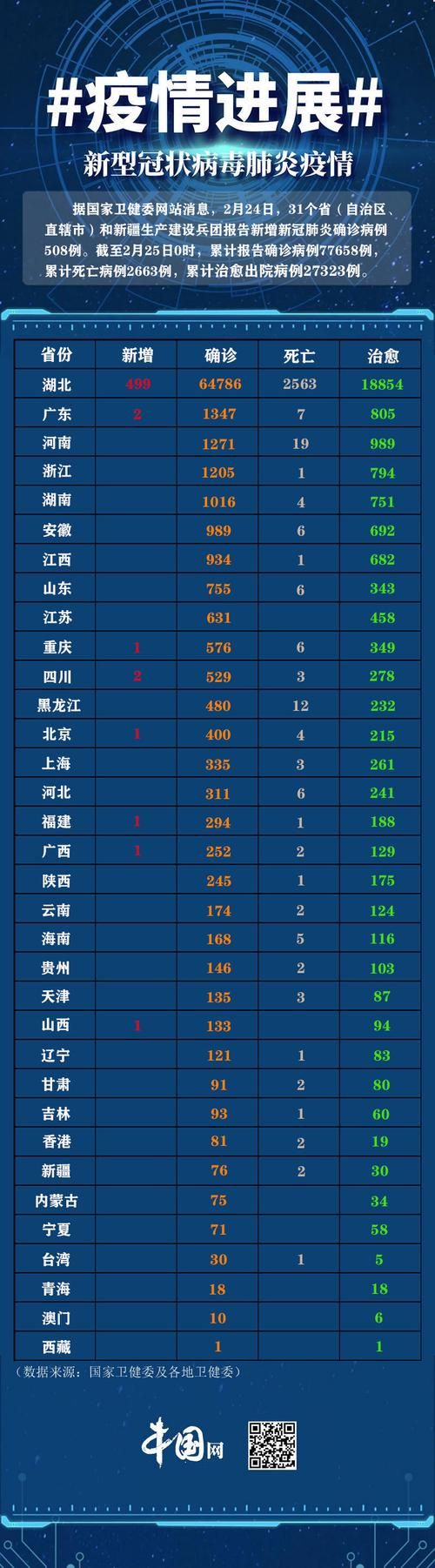 今冬疫情有望9月30日结束/2021年8月至10月疫情情况