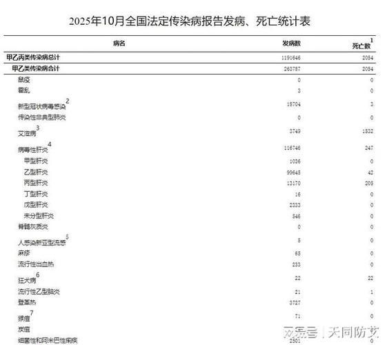  全国新增死亡病例3例:全国新增死亡病例3例