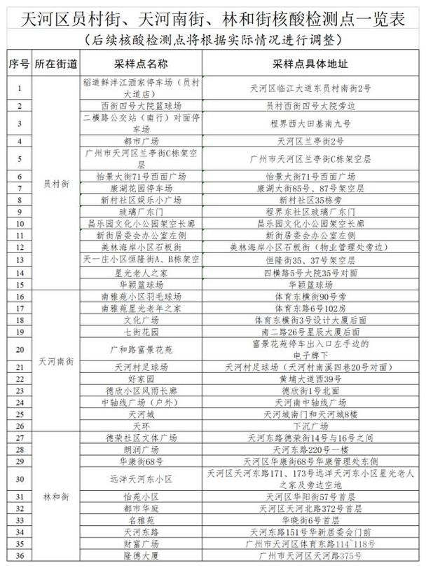 4地新增确诊12例含本土4例/广东新增2例本土病