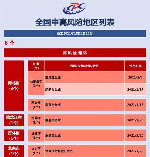 【疫情防控中风险地区!如皋,如皋22年疫情通报】