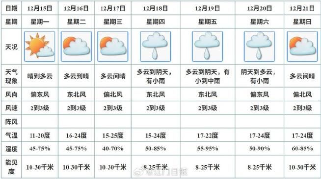 【疫情公告山东省东营市河口区最新_山东省东营市河口区天气预报15天查询百度】