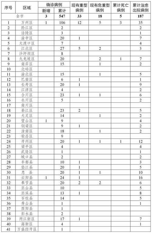 多地新增核酸阳性19例兴文县6例_兴文县今天重大新闻
