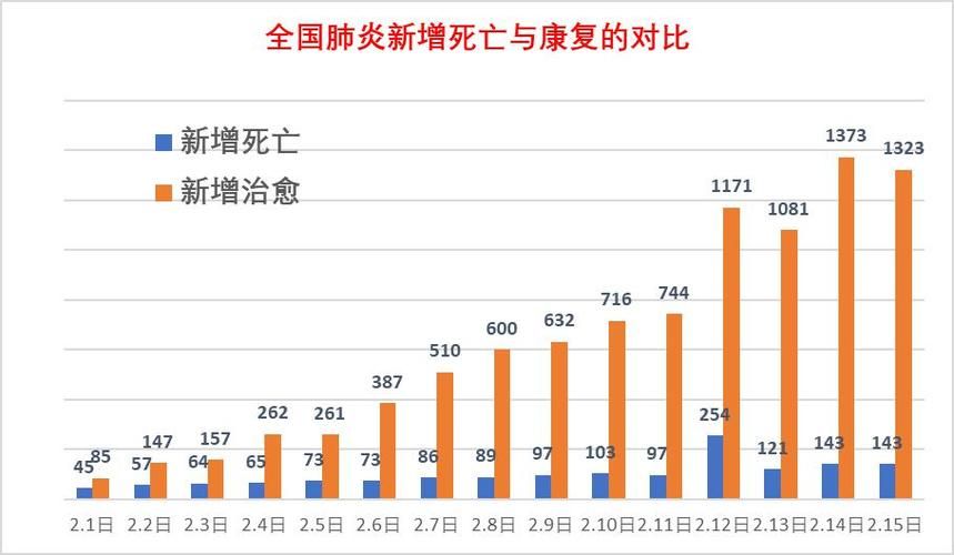 31省新增20例死亡病例涉15省/31省新增12例确诊 6例为本土病例