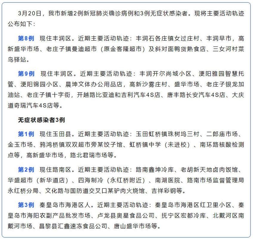 河北省唐山市滦州市最新曲线图表:寻找同轨迹人员/河北省唐山市滦州市的行政编码