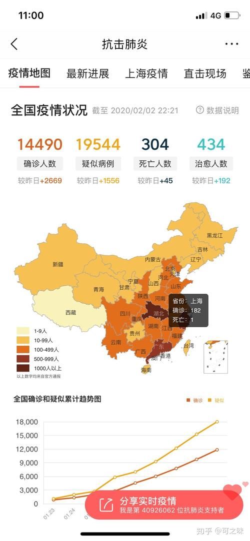 31省市今日最新疫情数据:全国31省市最新消息
