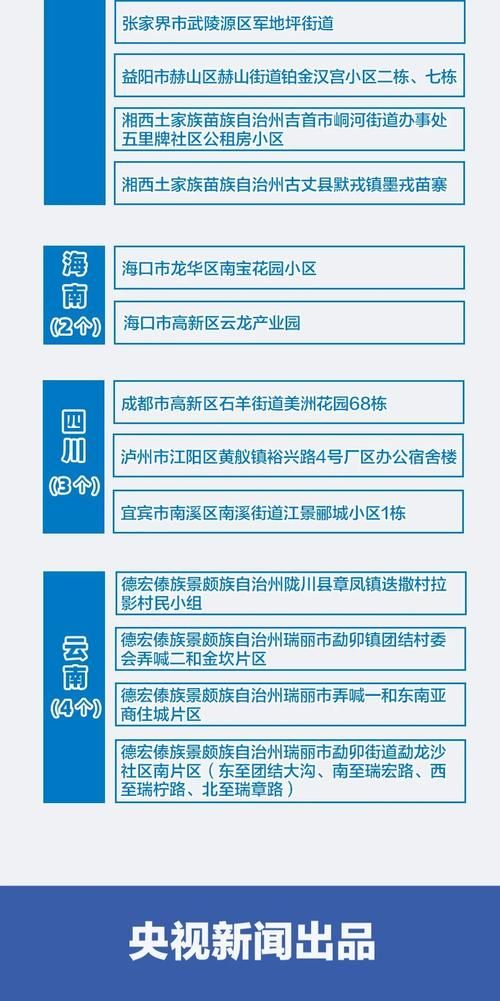 【疫情防控中风险地区!宜昌,宜昌疫情最新情况】