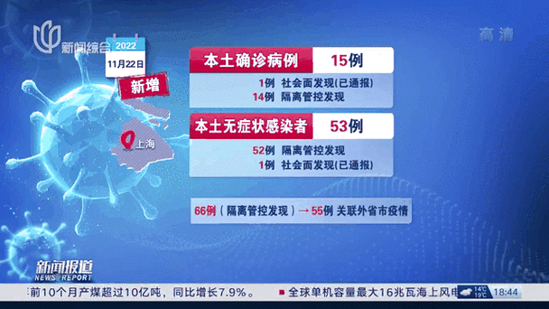【全国新增15例阳性感染者及26例无症状,2026新一轮阳性症状】