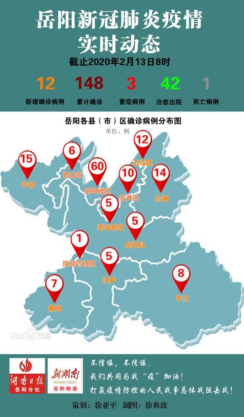 今日疫情31省市新增情况_湖南2026疫情今天新增