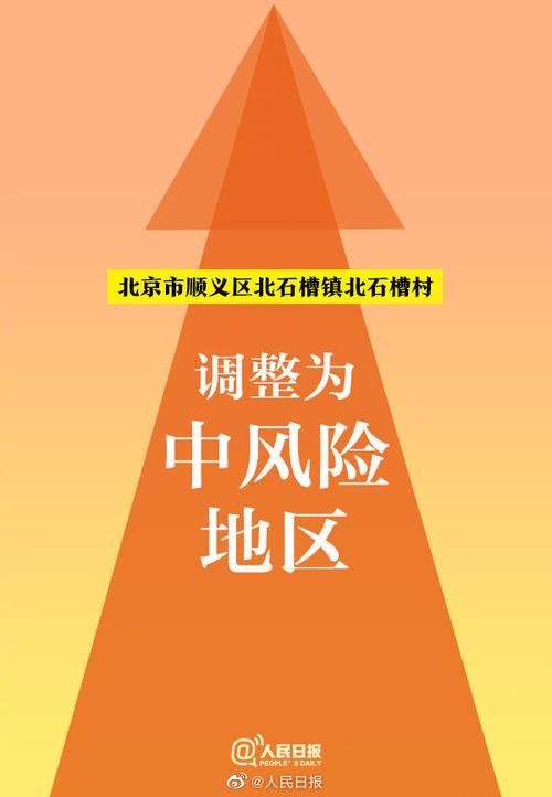 疫情防控中风险地区!朝阳区/疫情防控属于哪一类事项